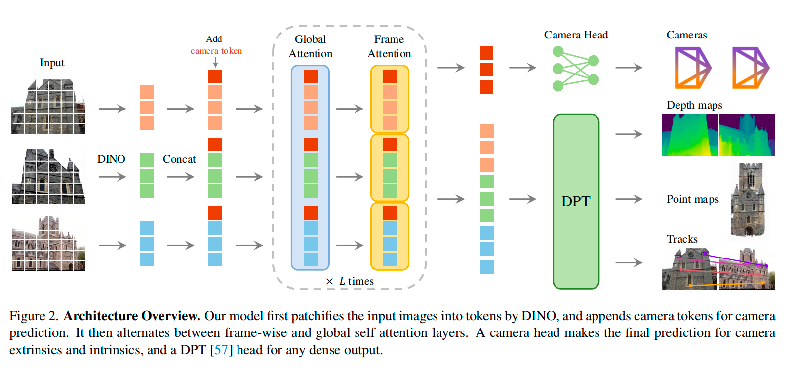 CVPR 2025 best paper - VGGT: Visual Geometry Grounded Transformer